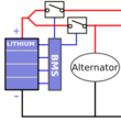 Lithium-implementaties