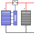 Lithium-hybride